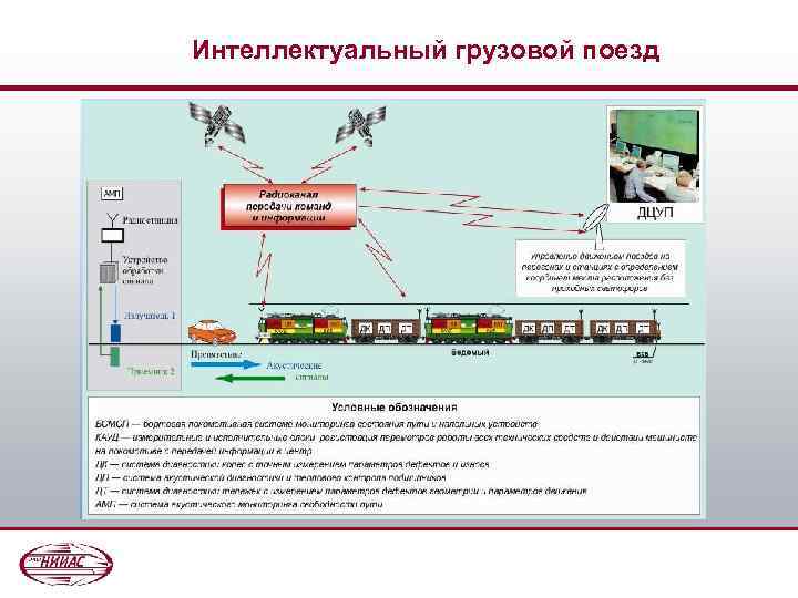 Интеллектуальный грузовой поезд 
