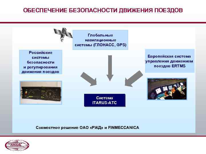 Система обеспечения безопасности