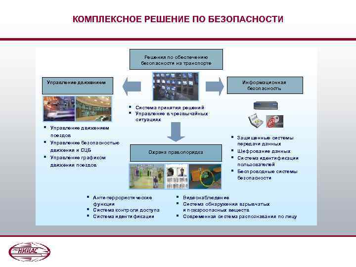 КОМПЛЕКСНОЕ РЕШЕНИЕ ПО БЕЗОПАСНОСТИ Решения по обеспечению безопасности на транспорте Управление движением Информационная безопасность
