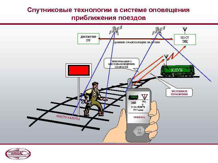 Средства транспортной связи