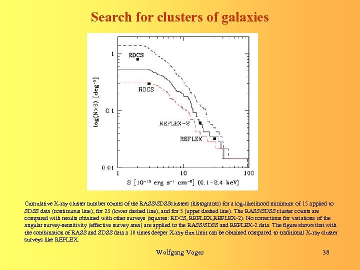 Search for clusters of galaxies Cumulative X-ray cluster number counts of the RASS/SDSSclusters (histograms)