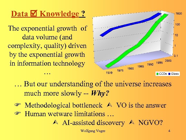 Data Knowledge ? The exponential growth of data volume (and complexity, quality) driven by