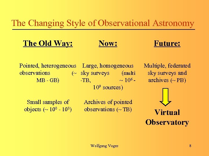 The Changing Style of Observational Astronomy The Old Way: Now: Pointed, heterogeneous Large, homogeneous