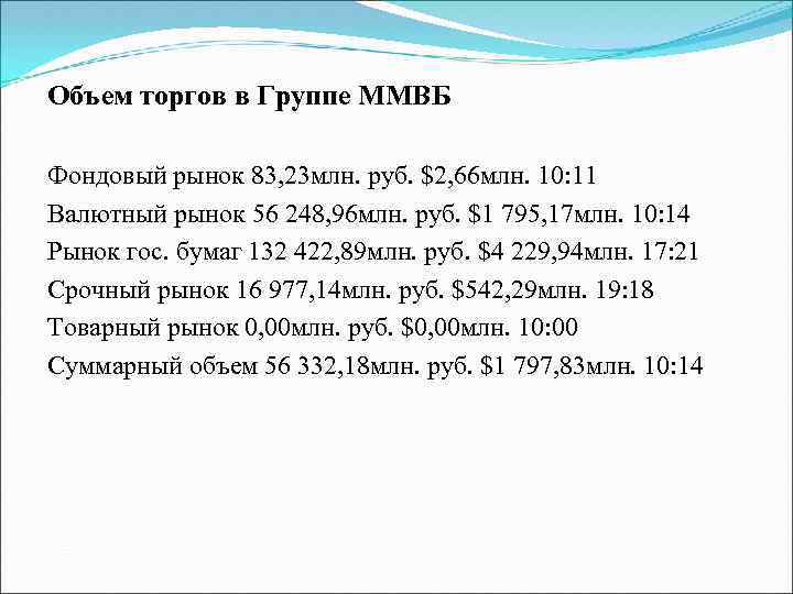 Объем торгов в Группе ММВБ Фондовый рынок 83, 23 млн. руб. $2, 66 млн.