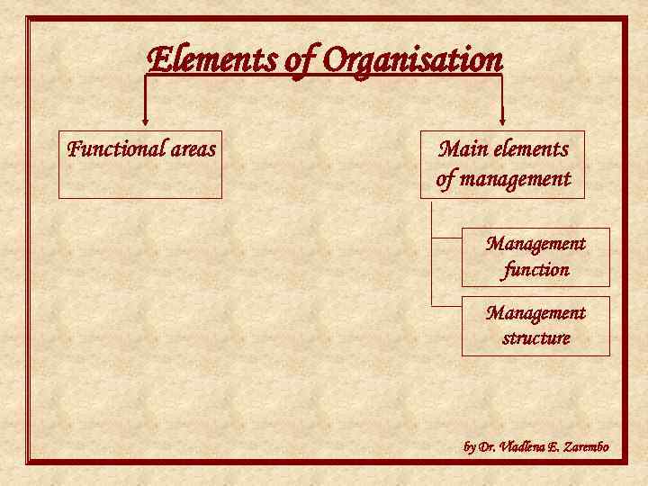 Elements of Organisation Functional areas Main elements of management Management function Management structure by