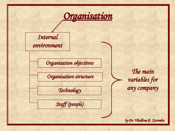 Organisation Internal environment Organisation objectives Organisation structure Technology The main variables for any company