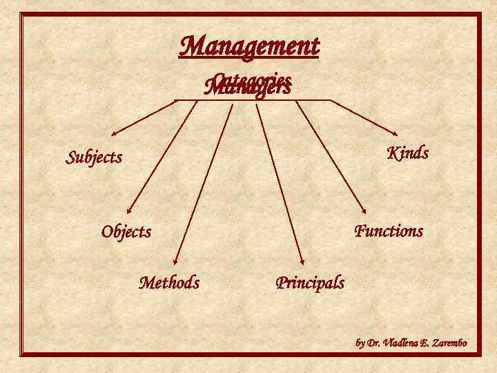 Management Categories Managers Kinds Subjects Functions Objects Methods Principals by Dr. Vladlena E. Zarembo