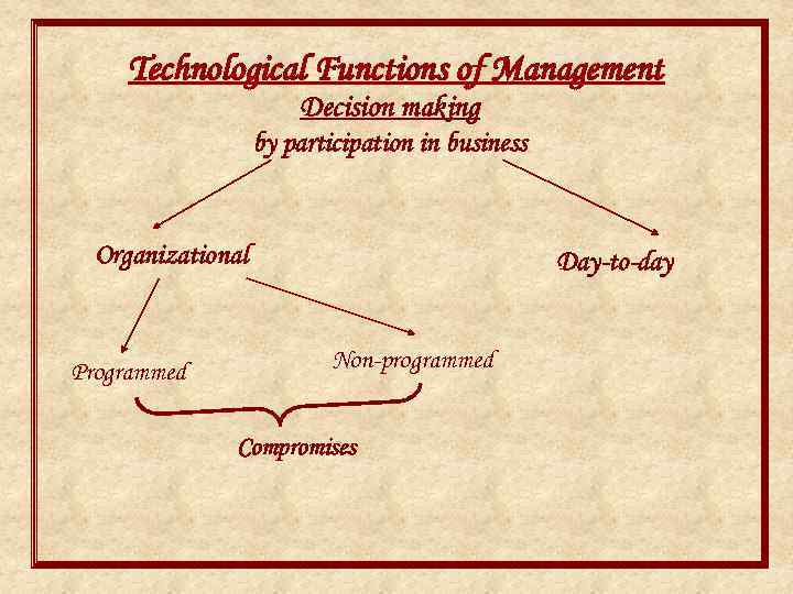 Technological Functions of Management Decision making by participation in business Organizational Programmed Day-to-day Non-programmed