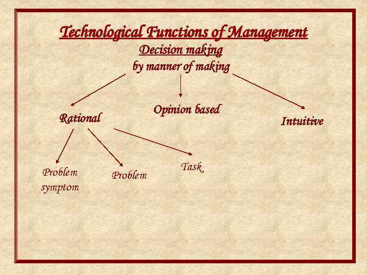 Technological Functions of Management Decision making by manner of making Opinion based Rational Problem