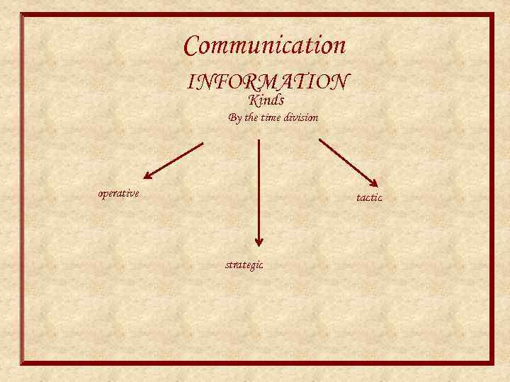 Communication INFORMATION Kinds By the time division operative tactic strategic 