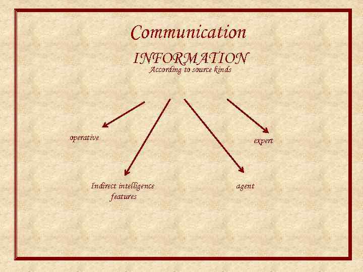 Communication INFORMATION According to source kinds operative Indirect intelligence features expert agent 