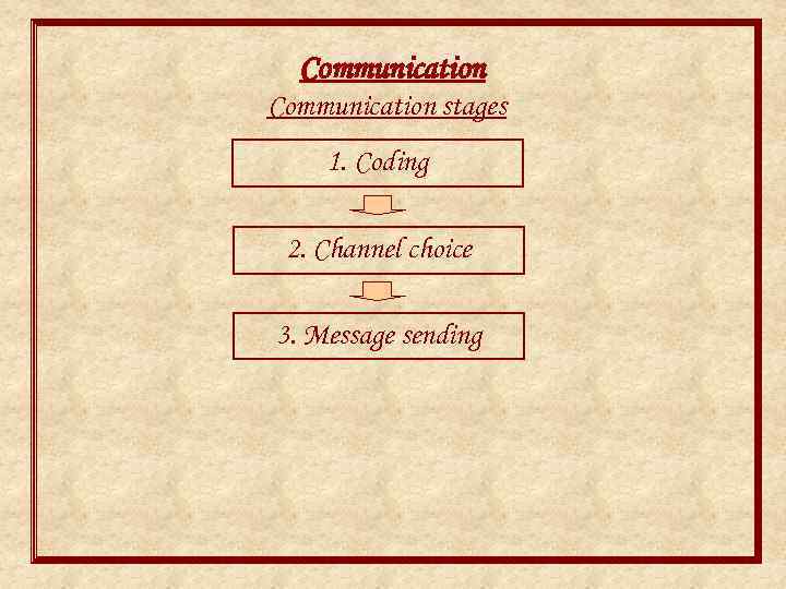 Communication stages 1. Coding 2. Channel choice 3. Message sending 