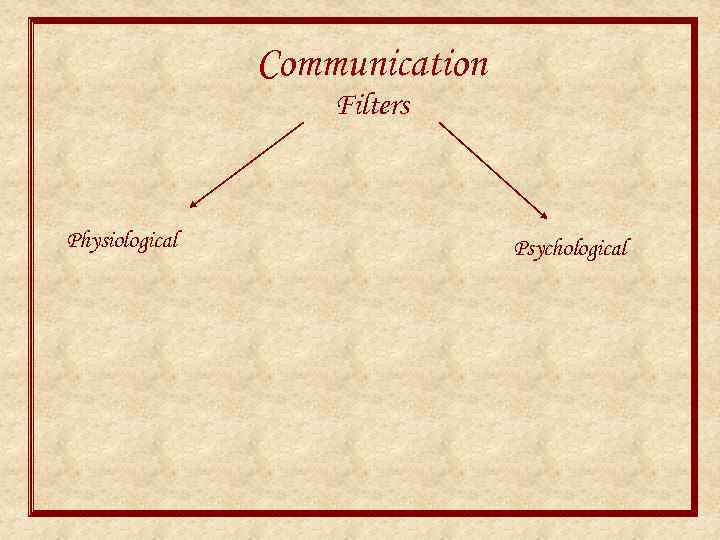 Communication Filters Physiological Psychological 