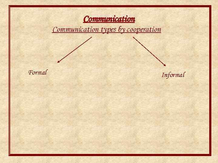 Communication types by cooperation Formal Informal 