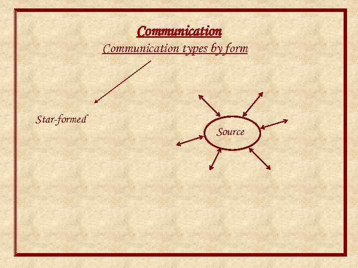 Communication types by form Star-formed Source 