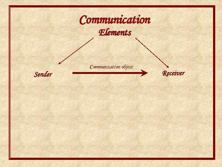 Communication Elements Communication object Sender Receiver 