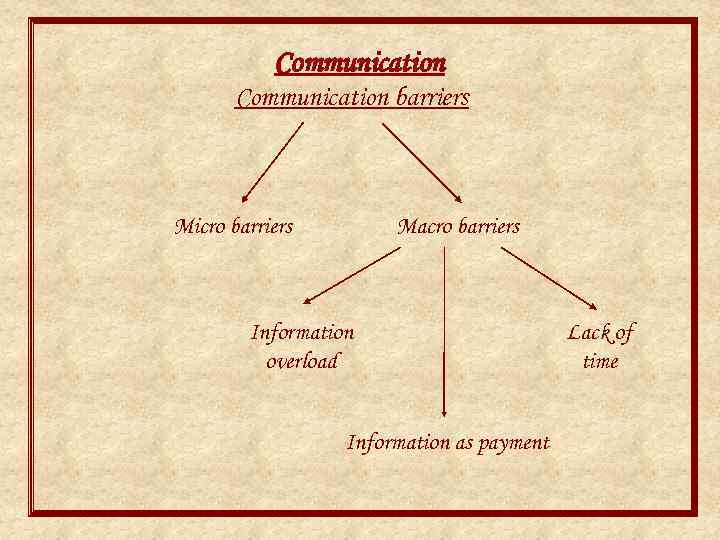 Communication barriers Micro barriers Macro barriers Information overload Information as payment Lack of time