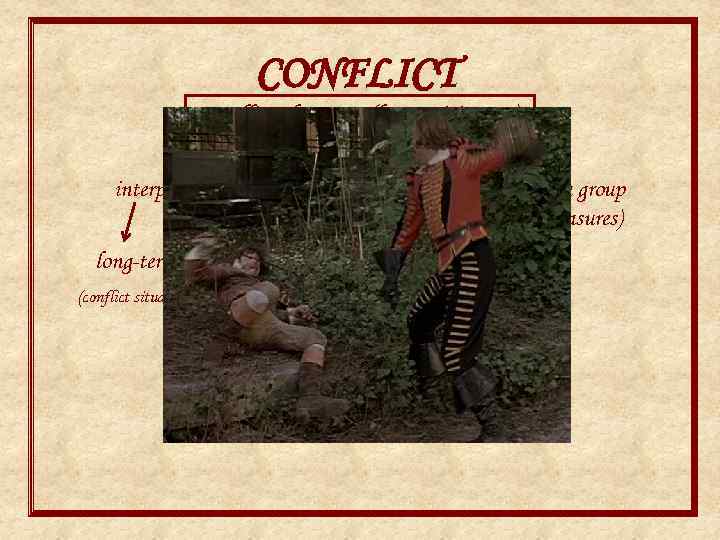 CONFLICT Conflicts by types (by participants) interpersonal between a person and a group (f.