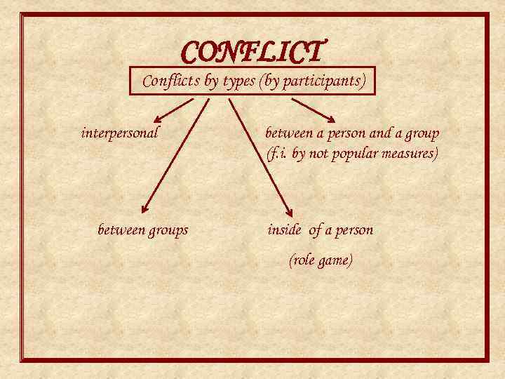 CONFLICT Conflicts by types (by participants) interpersonal between groups between a person and a