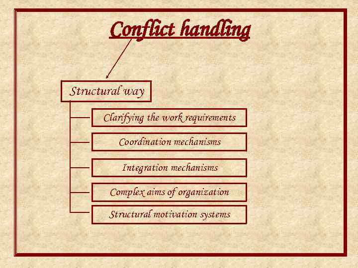 Conflict handling Structural way Clarifying the work requirements Coordination mechanisms Integration mechanisms Complex aims
