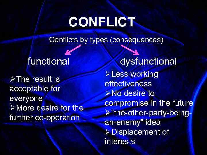CONFLICT Conflicts by types (consequences) functional ØThe result is acceptable for everyone ØMore desire