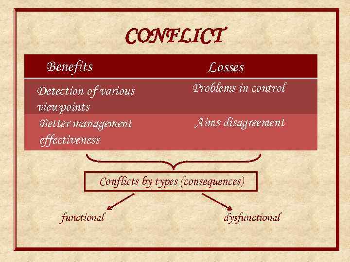 CONFLICT Benefits Losses Detection of various viewpoints Better management effectiveness Problems in control Aims