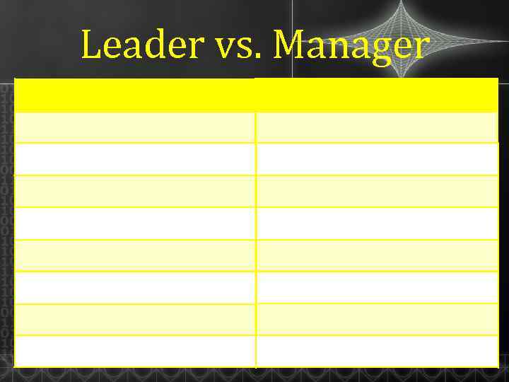 Leader vs. Manager 