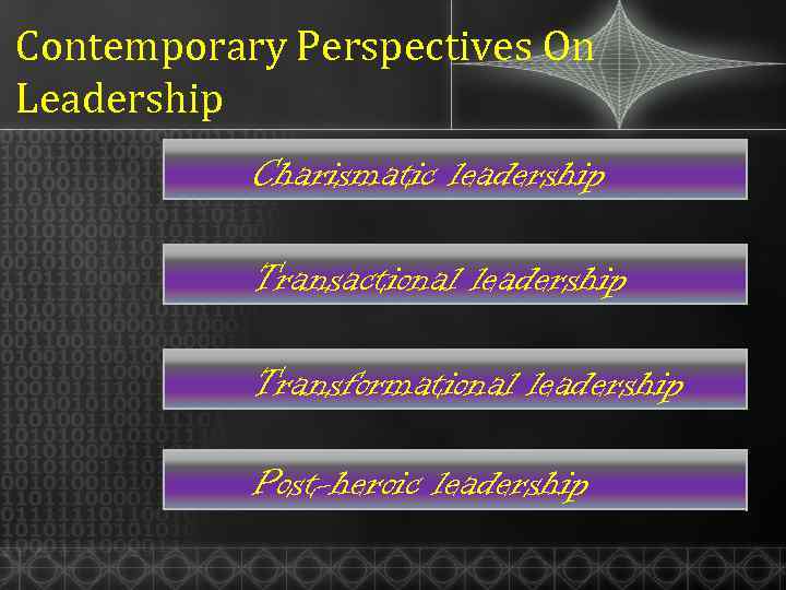 Contemporary Perspectives On Leadership Charismatic leadership Transactional leadership Transformational leadership Post-heroic leadership 