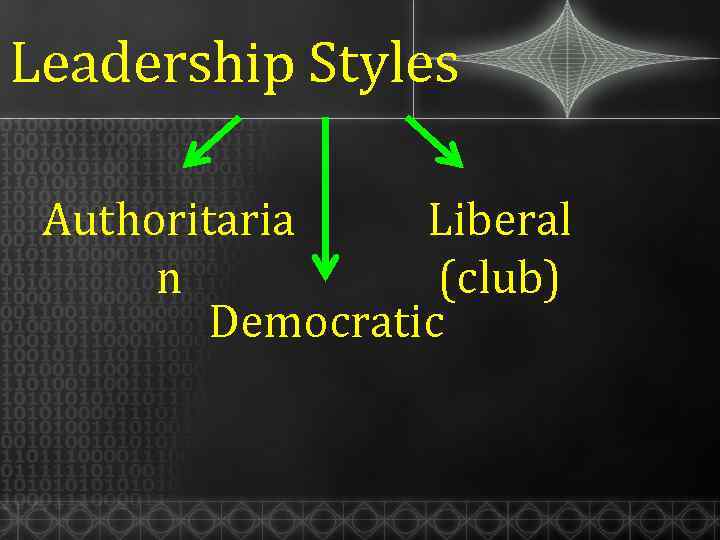 Leadership Styles Authoritaria Liberal n (club) Democratic 
