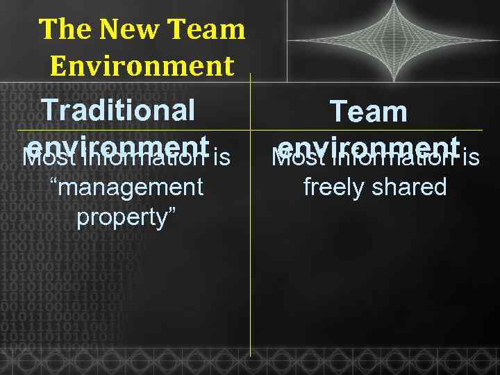 The New Team Environment Traditional Team environment Most information is “management property” freely shared