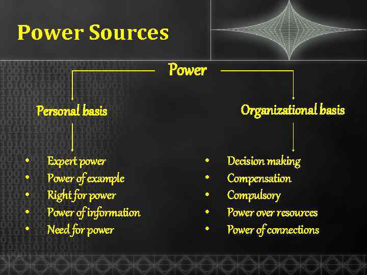 Power Sources Power Organizational basis Personal basis • • • Expert power Power of