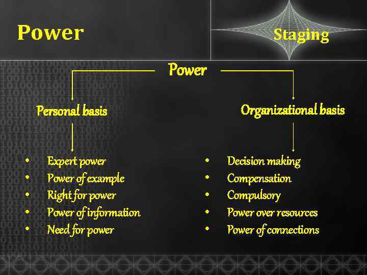 Power Staging Power Organizational basis Personal basis • • • Expert power Power of