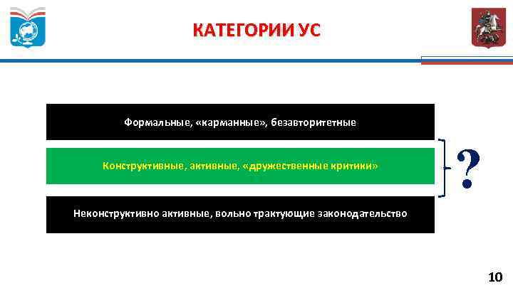 КАТЕГОРИИ УС Формальные, «карманные» , безавторитетные Конструктивные, активные, «дружественные критики» ? Неконструктивно активные, вольно