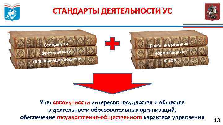 СТАНДАРТЫ ДЕЯТЕЛЬНОСТИ УС Стандарты деятельности оветов управляющих с Пакет модельны нормативных х актов Учет