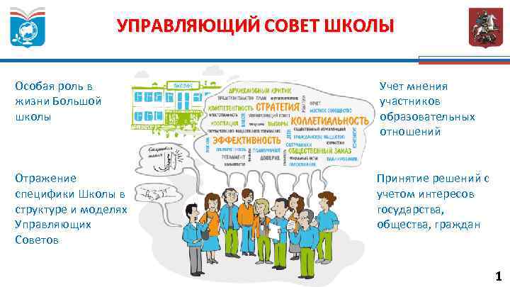 Управляющий совет. Управляющий совет школы. Состав управляющего совета школы. Управляющие советы в школе.