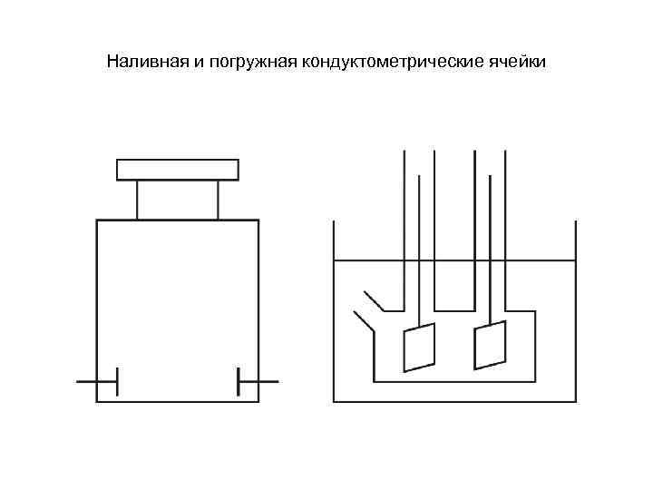 Наливная и погружная кондуктометрические ячейки 