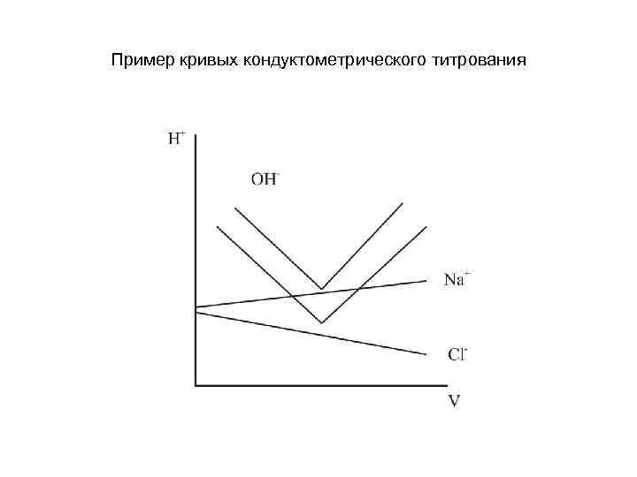 Примеры кривых