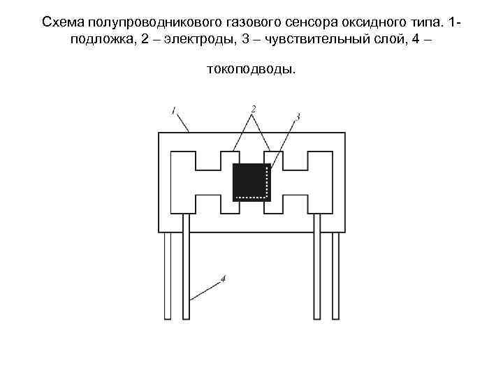 Схема полупроводникового газового сенсора оксидного типа. 1 - подложка, 2 – электроды, 3 –