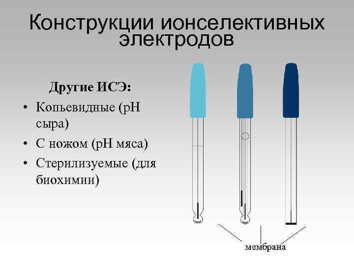 Конструкции ионселективных электродов Другие ИСЭ: • Копьевидные (р. Н сыра) • С ножом (р.