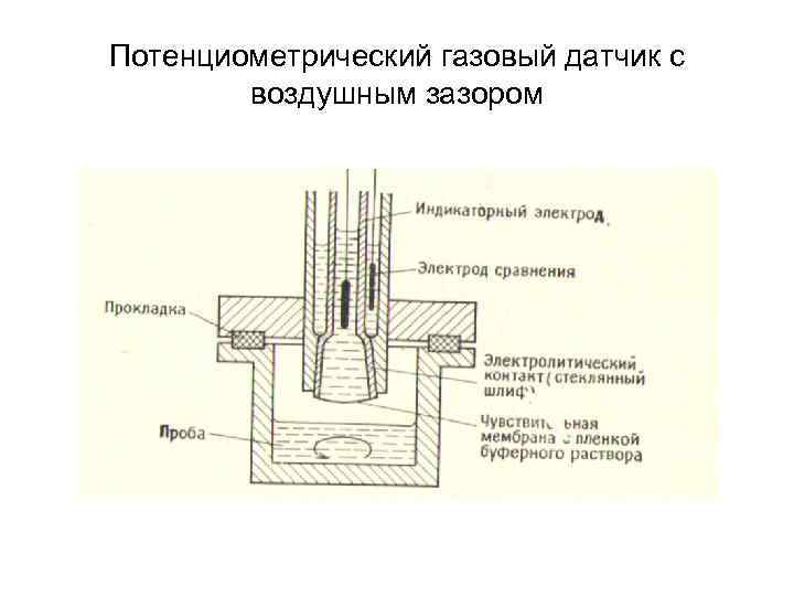Потенциометрический газовый датчик с воздушным зазором 