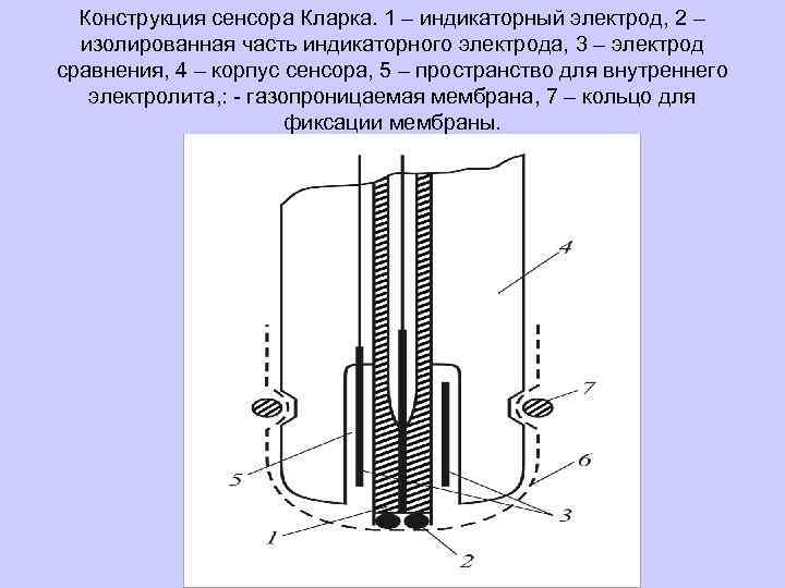 Схема гэ составленного из индикаторного стеклянного и электрода сравнения каломельного имеет вид