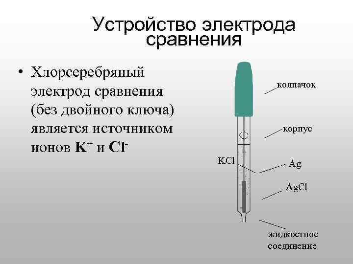 Электрод сравнения