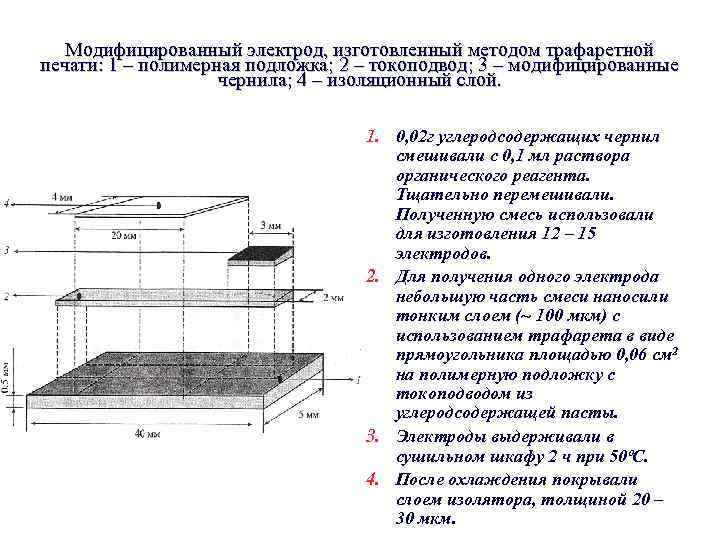 Модифицированный электрод, изготовленный методом трафаретной печати: 1 – полимерная подложка; 2 – токоподвод; 3