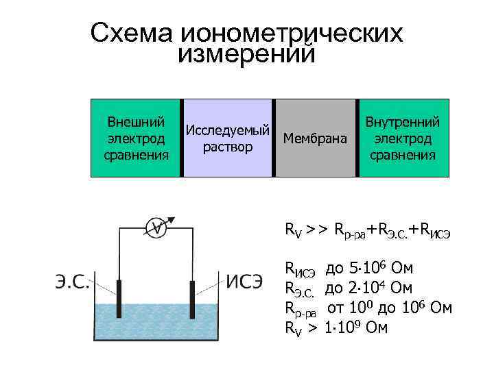 Регенеративная схема сравнения