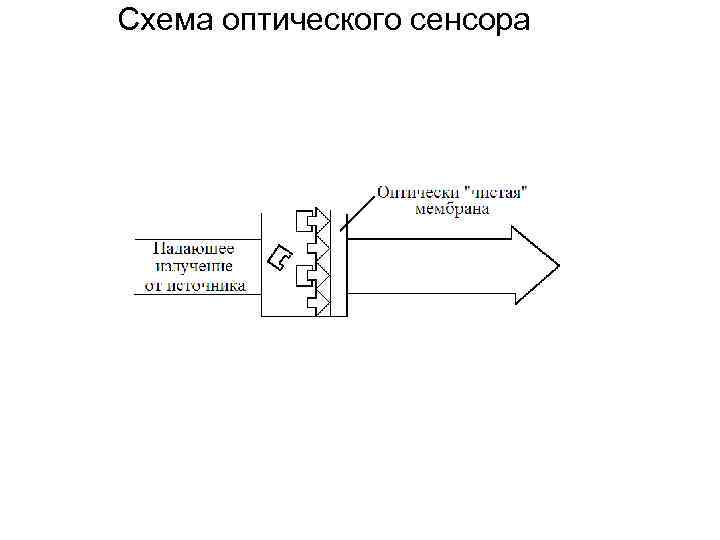 Схема подключения оптического датчика