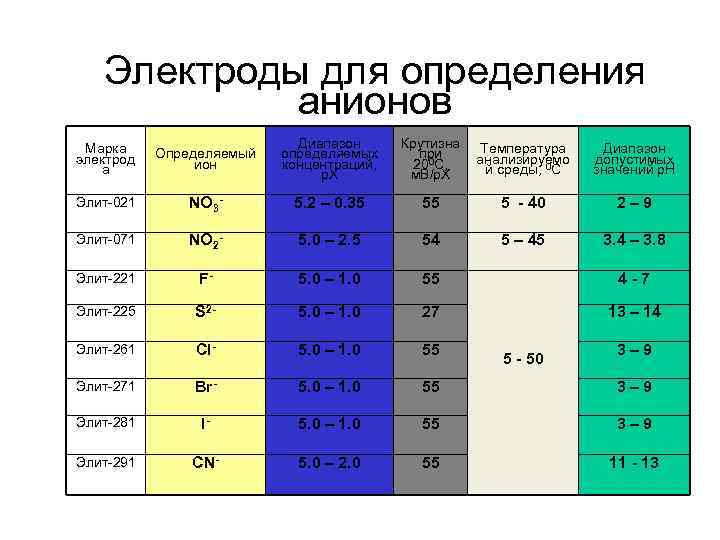 Определенный диапазон