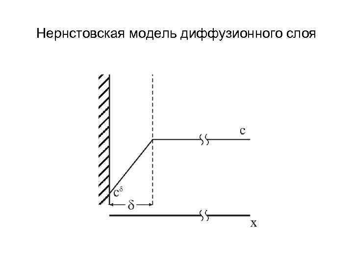 Нернстовская модель диффузионного слоя 