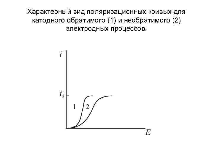 Характерный вид поляризационных кривых для катодного обратимого (1) и необратимого (2) электродных процессов. 