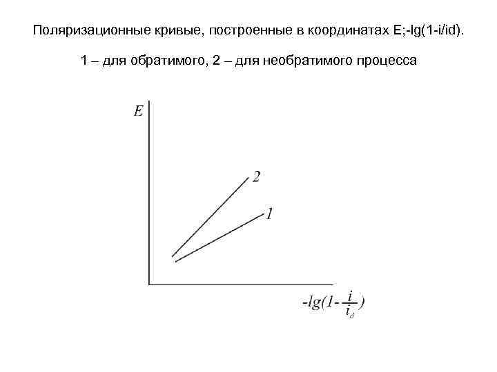 Поляризационные кривые, построенные в координатах E; -lg(1 -i/id). 1 – для обратимого, 2 –