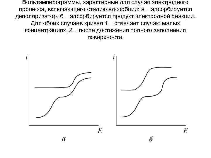 Вольтамперограммы, характерные для случая электродного процесса, включающего стадию адсорбции: а – адсорбируется деполяризатор, б
